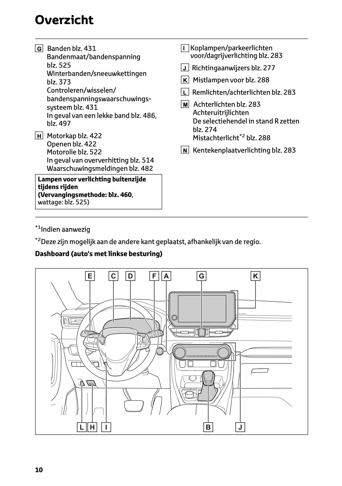 2024-2025 Toyota RAV4 Plug-in-Hybrid Owner's Manual | Dutch