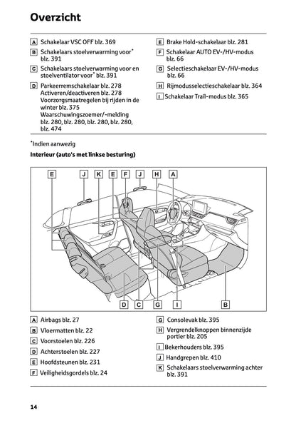 2024-2025 Toyota RAV4 Plug-in-Hybrid Owner's Manual | Dutch