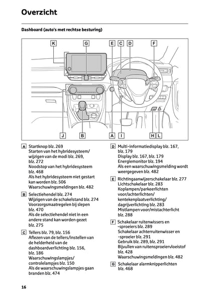 2024-2025 Toyota RAV4 Plug-in-Hybrid Owner's Manual | Dutch