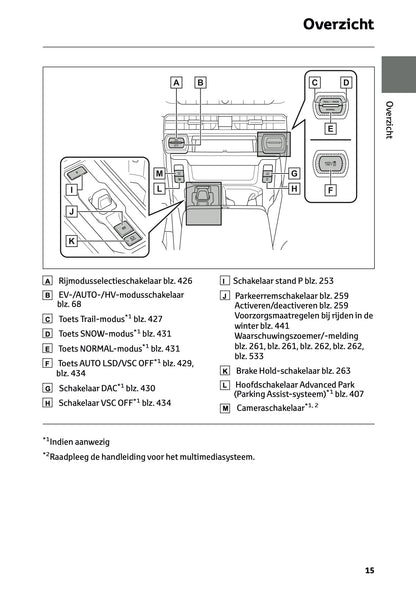 2026 Toyota RAV4 Plug-in-Hybrid Owner's Manual | Dutch