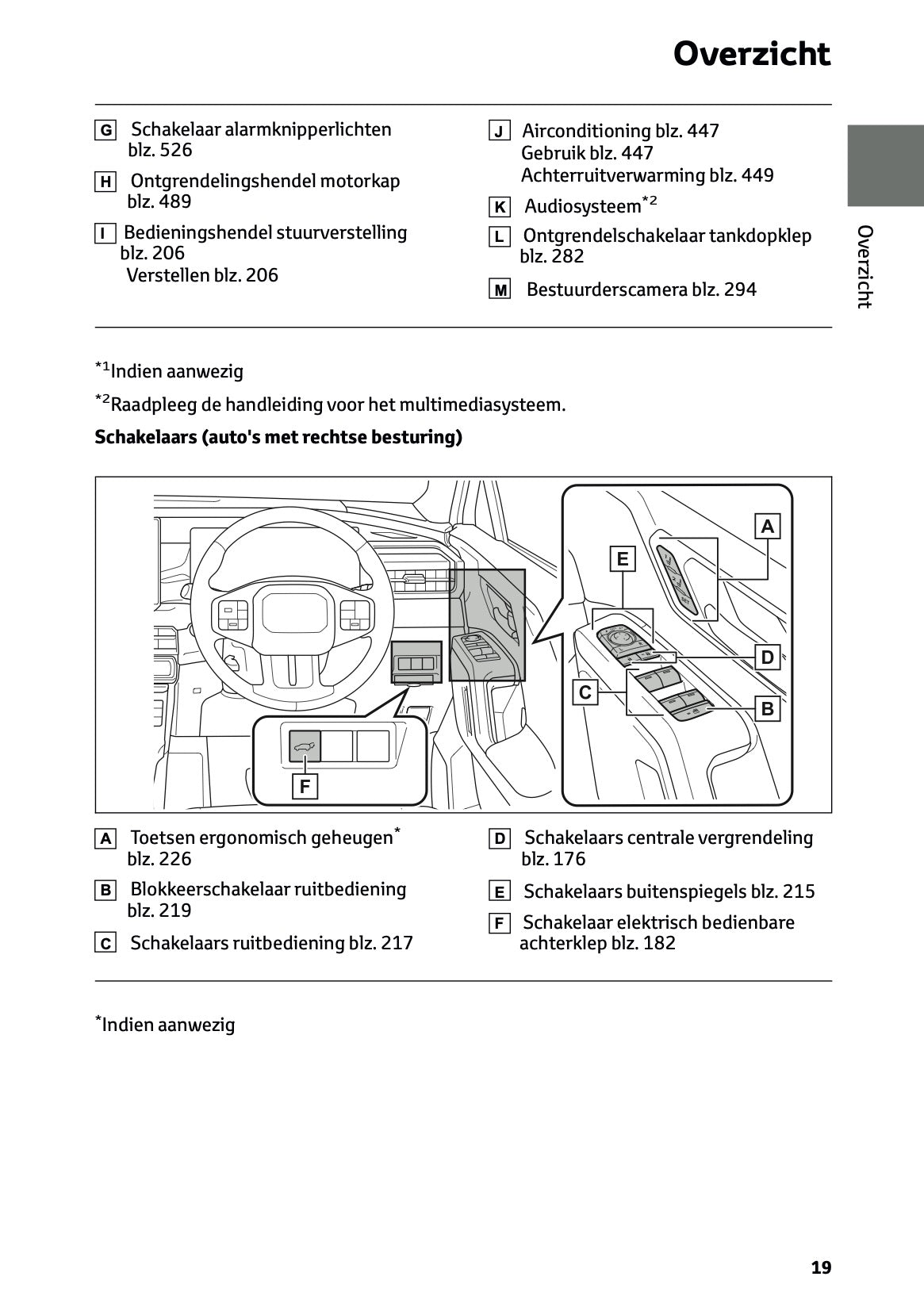 2026 Toyota RAV4 Plug-in-Hybrid Owner's Manual | Dutch