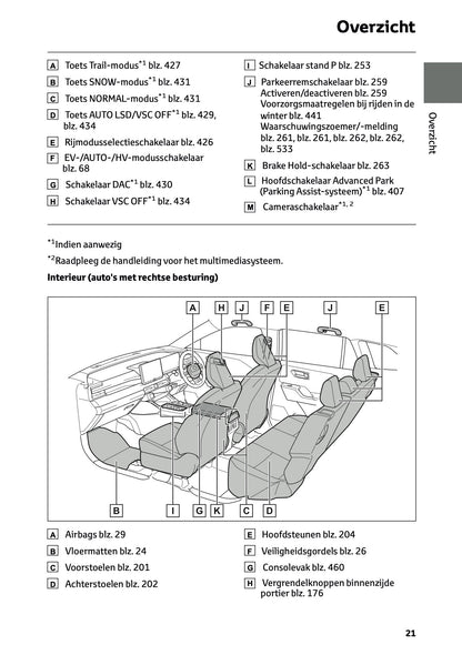 2026 Toyota RAV4 Plug-in-Hybrid Owner's Manual | Dutch