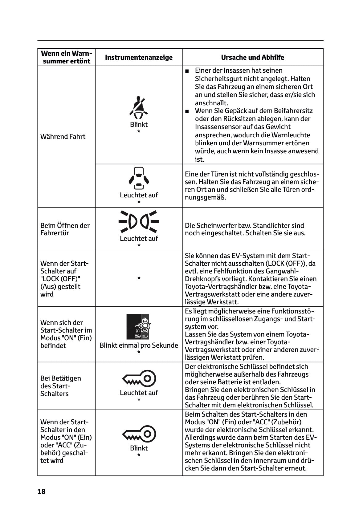 2025-2026 Toyota Urban Cruiser Owner's Manual | German