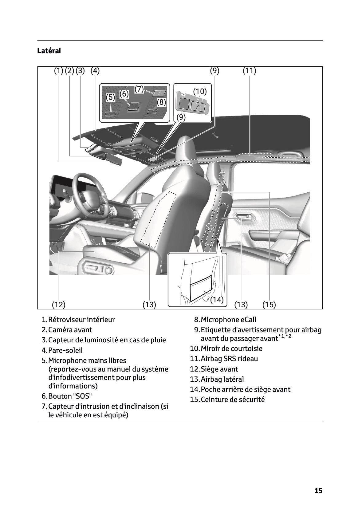 2025-2026 Toyota Urban Cruiser Manuel du propriétaire | Français