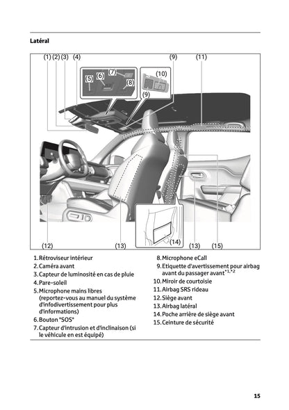 2025-2026 Toyota Urban Cruiser Manuel du propriétaire | Français