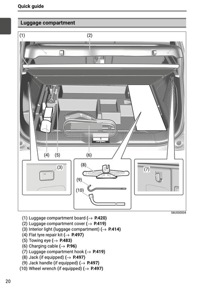 2025-2026 Toyota Urban Cruiser Owner's Manual | English
