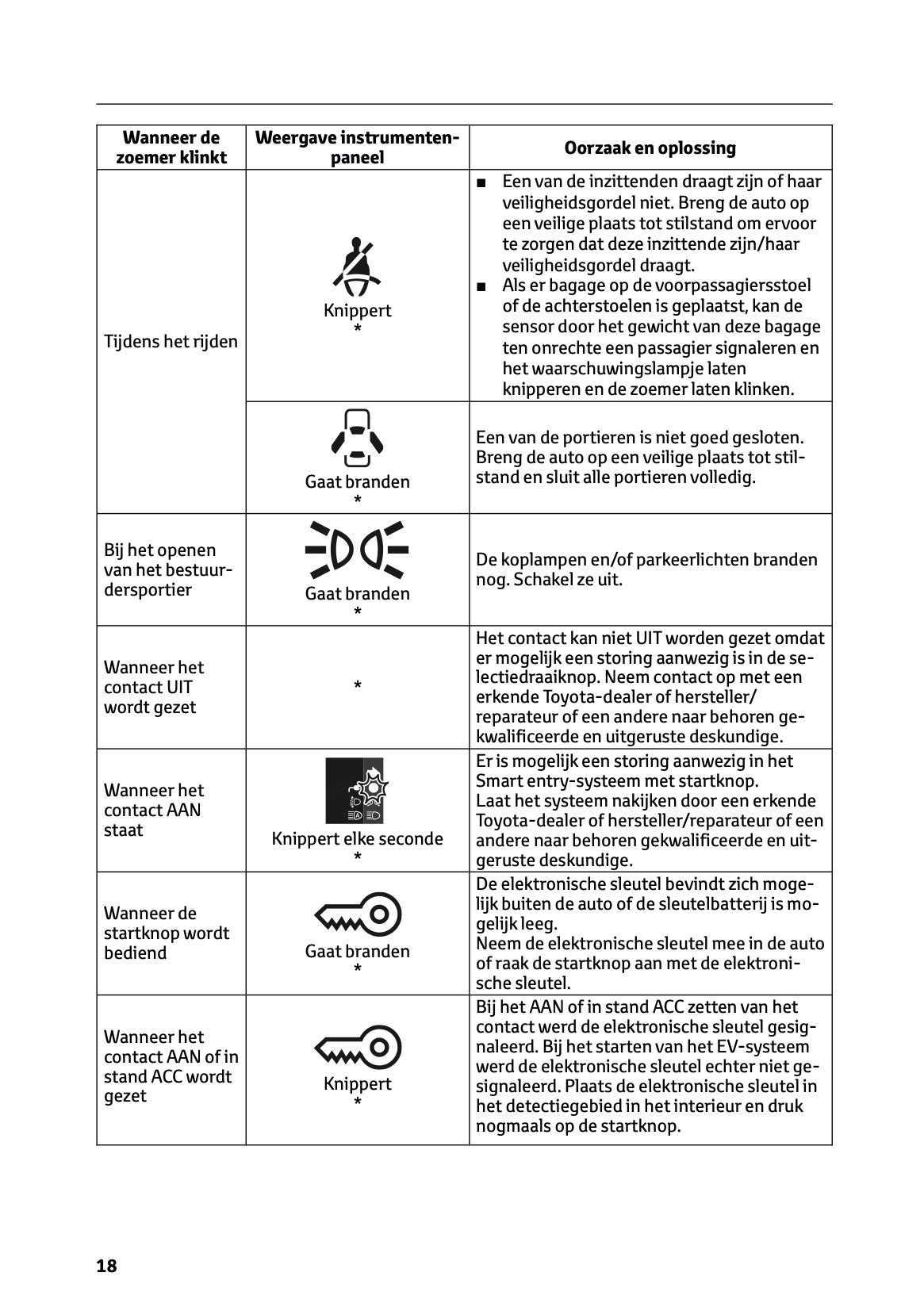 2025-2026 Toyota Urban Cruiser Owner's Manual | Dutch