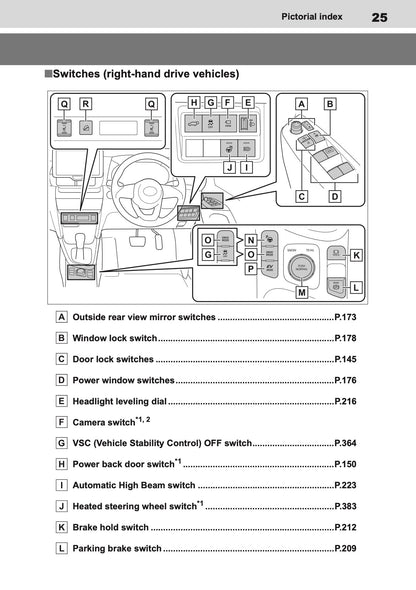 2025 Toyota Yaris Cross Hybrid Owner's Manual | English