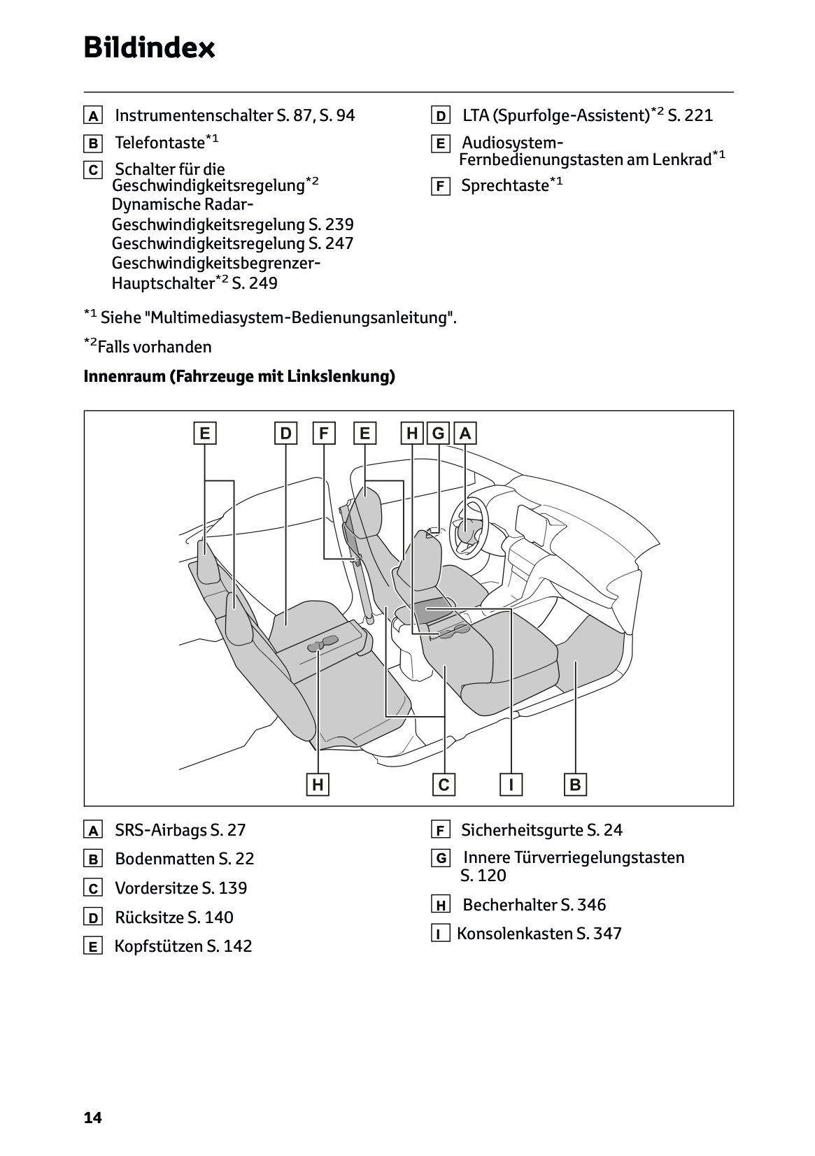 2024 Toyota Yaris Cross Hybrid Owner's Manual | German