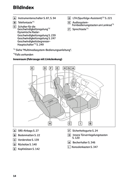 2024 Toyota Yaris Cross Hybrid Owner's Manual | German