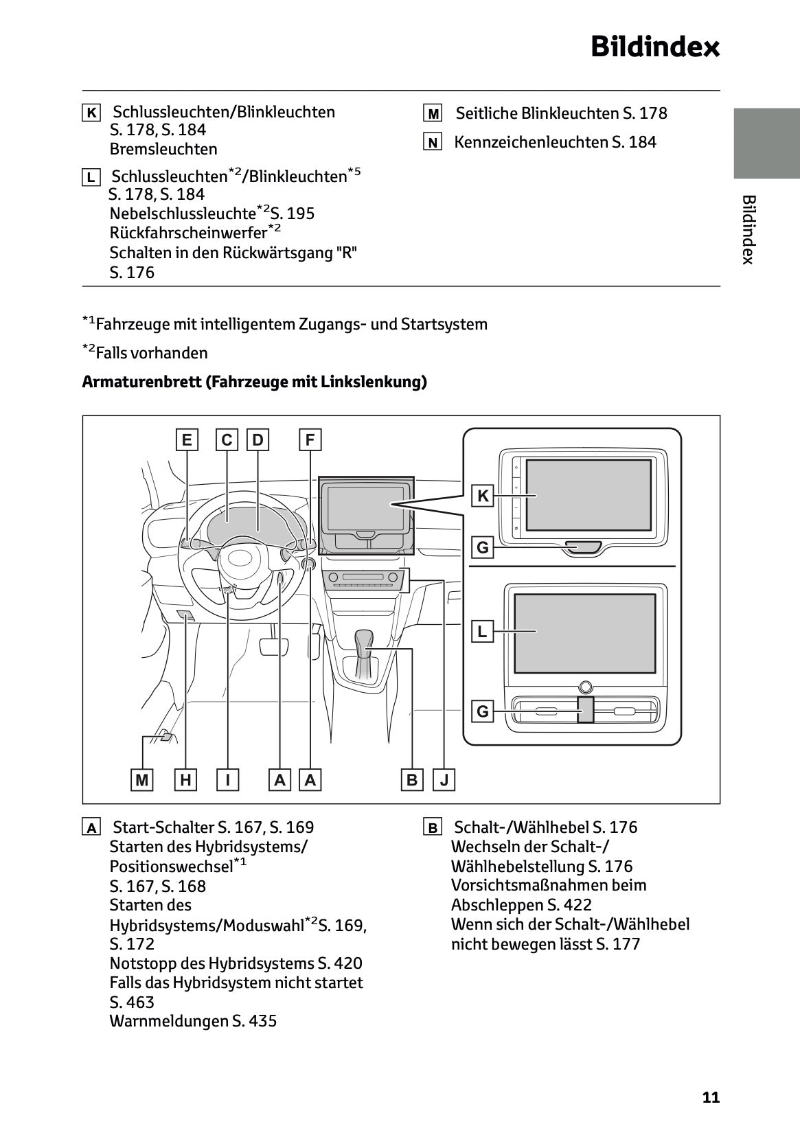 2024 Toyota Yaris Cross Hybrid Owner's Manual | German