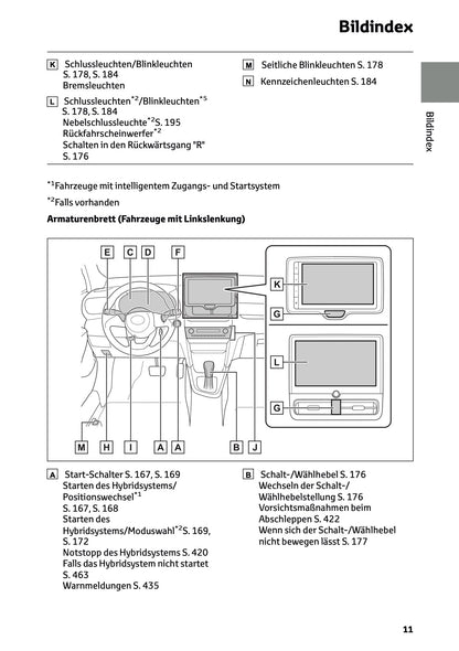 2024 Toyota Yaris Cross Hybrid Owner's Manual | German
