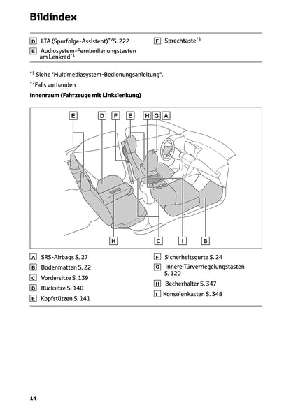 2024 Toyota Yaris Cross Hybrid Owner's Manual | German