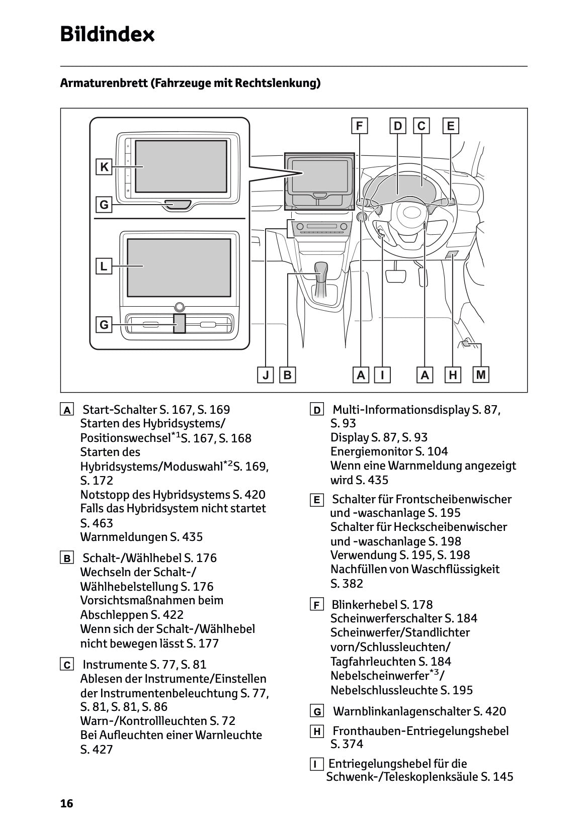 2024 Toyota Yaris Cross Hybrid Owner's Manual | German