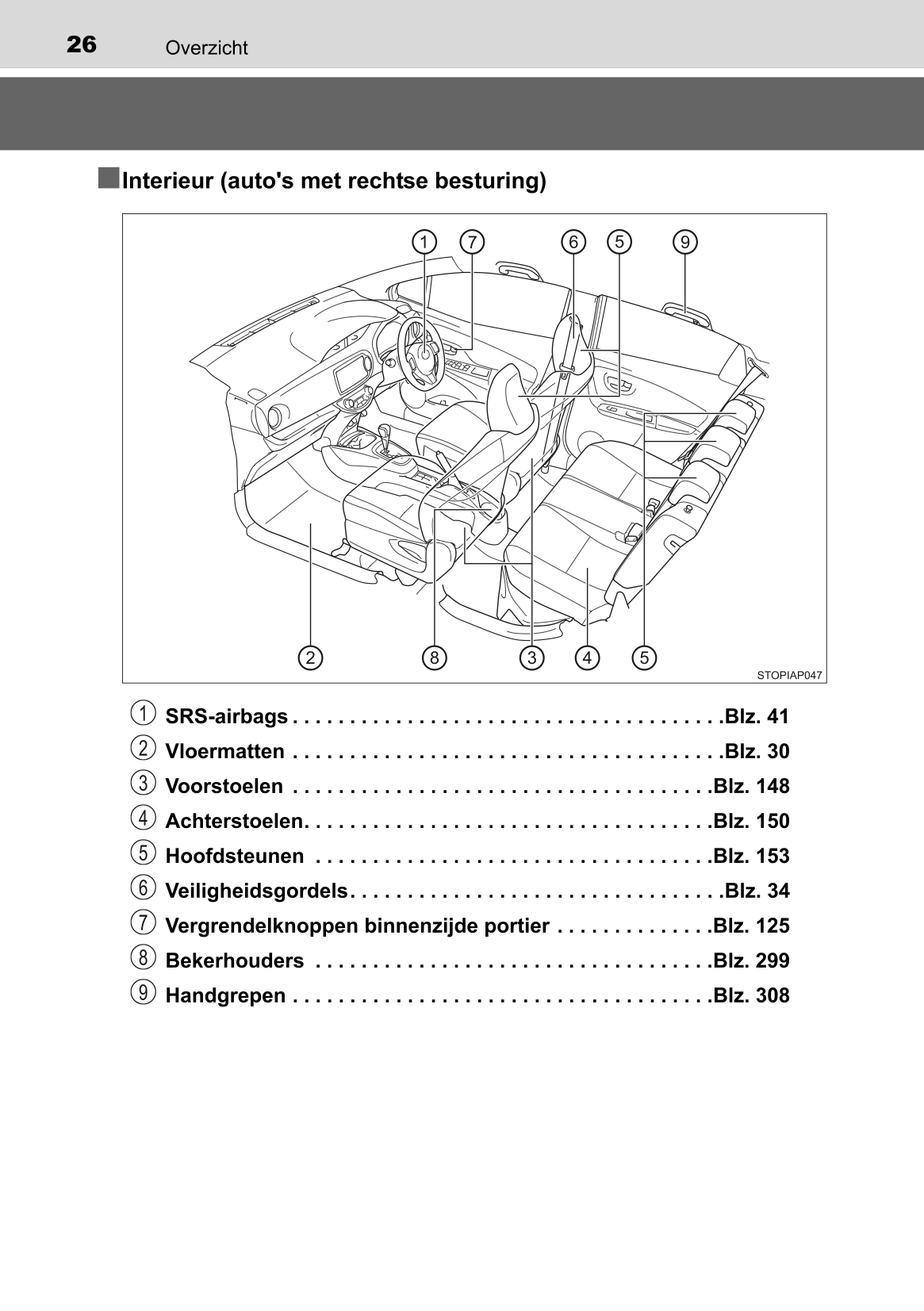 2015-2016 Toyota Yaris Hybrid Owner's Manual | Dutch