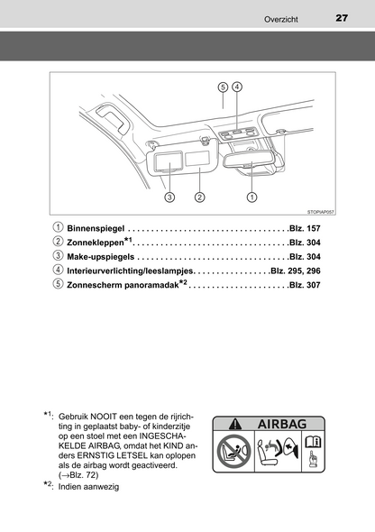 2015-2016 Toyota Yaris Hybrid Owner's Manual | Dutch