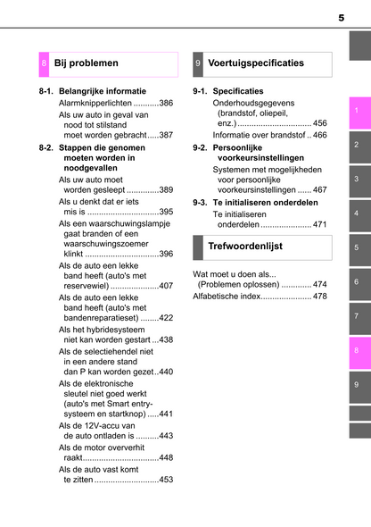 2015-2016 Toyota Yaris Hybrid Owner's Manual | Dutch