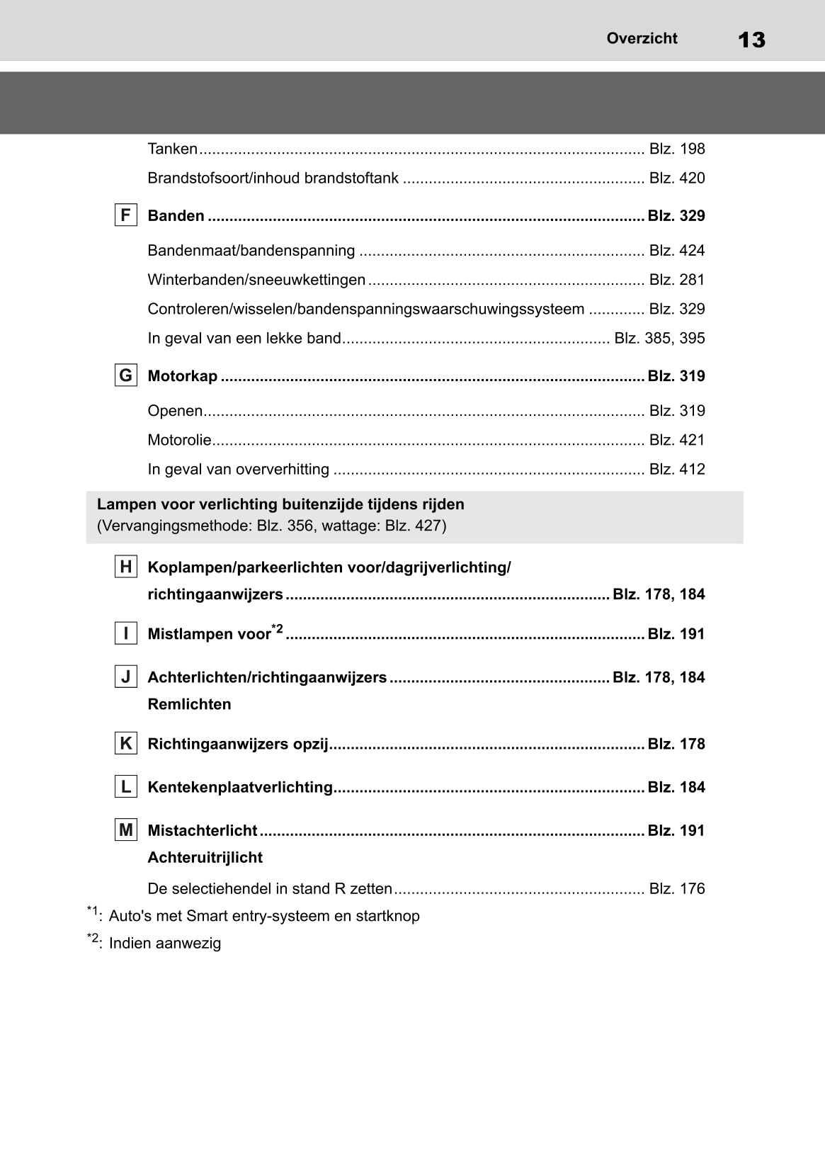 2022-2023 Toyota Yaris Hybrid Owner's Manual | Dutch