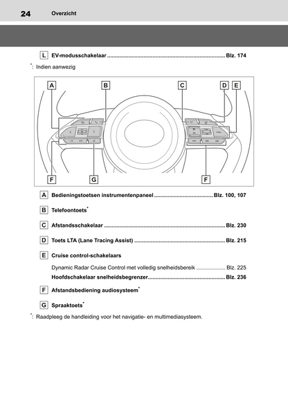 2022-2023 Toyota Yaris Hybrid Owner's Manual | Dutch