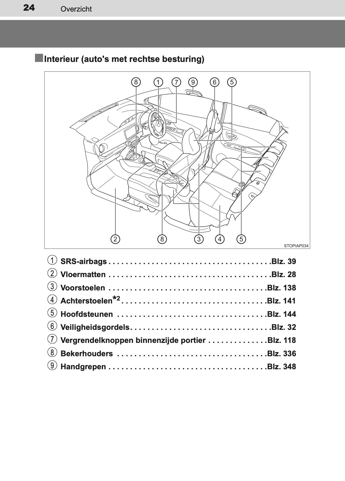 2016-2017 Toyota Yaris Owner's Manual | Dutch