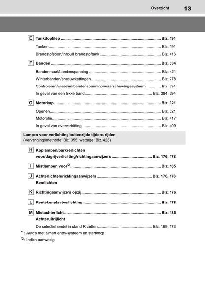 2021 Toyota Yaris Owner's Manual | Dutch