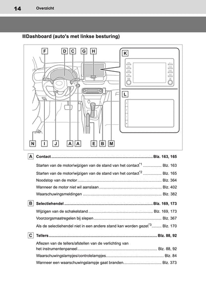 2021 Toyota Yaris Owner's Manual | Dutch