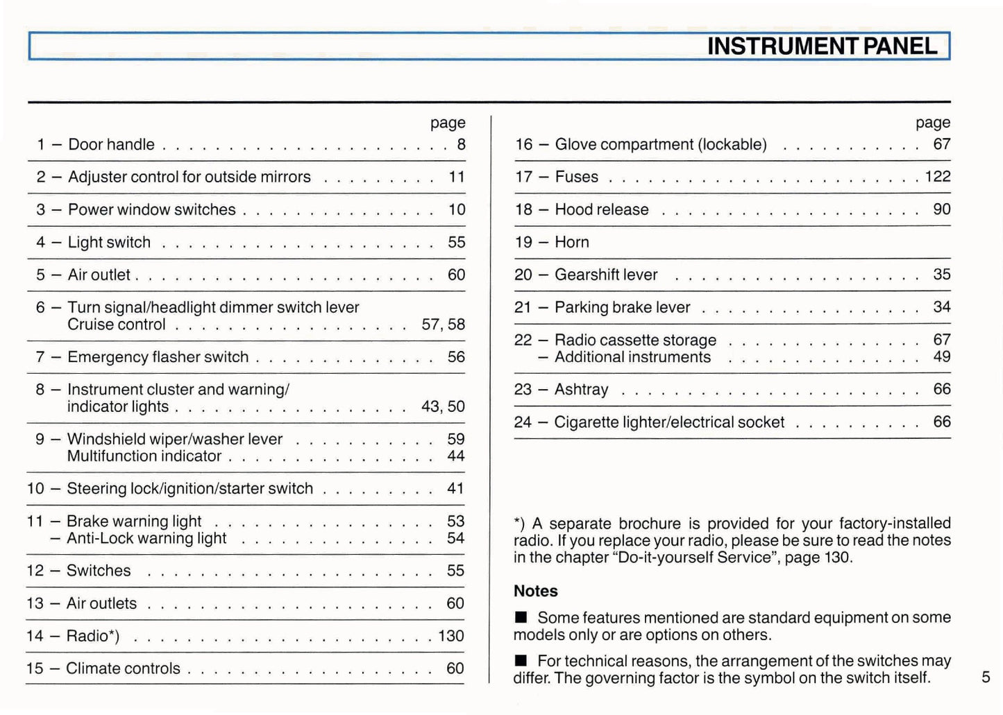 1994 Volkswagen Corrado Owner's Manual | English