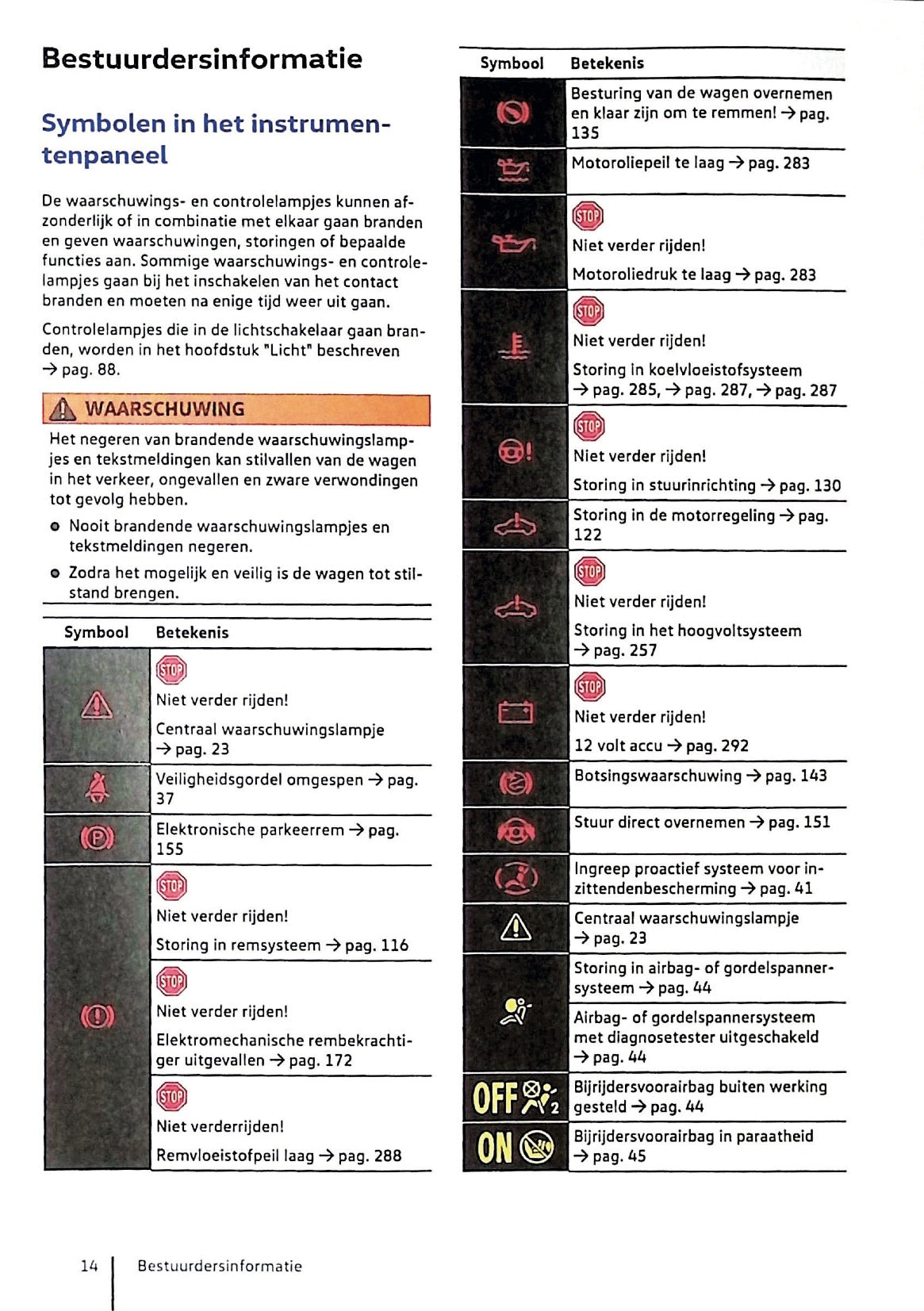 2020 Volkswagen Golf eHybrid / Golf GTE Manuel du propriétaire | Néerlandais