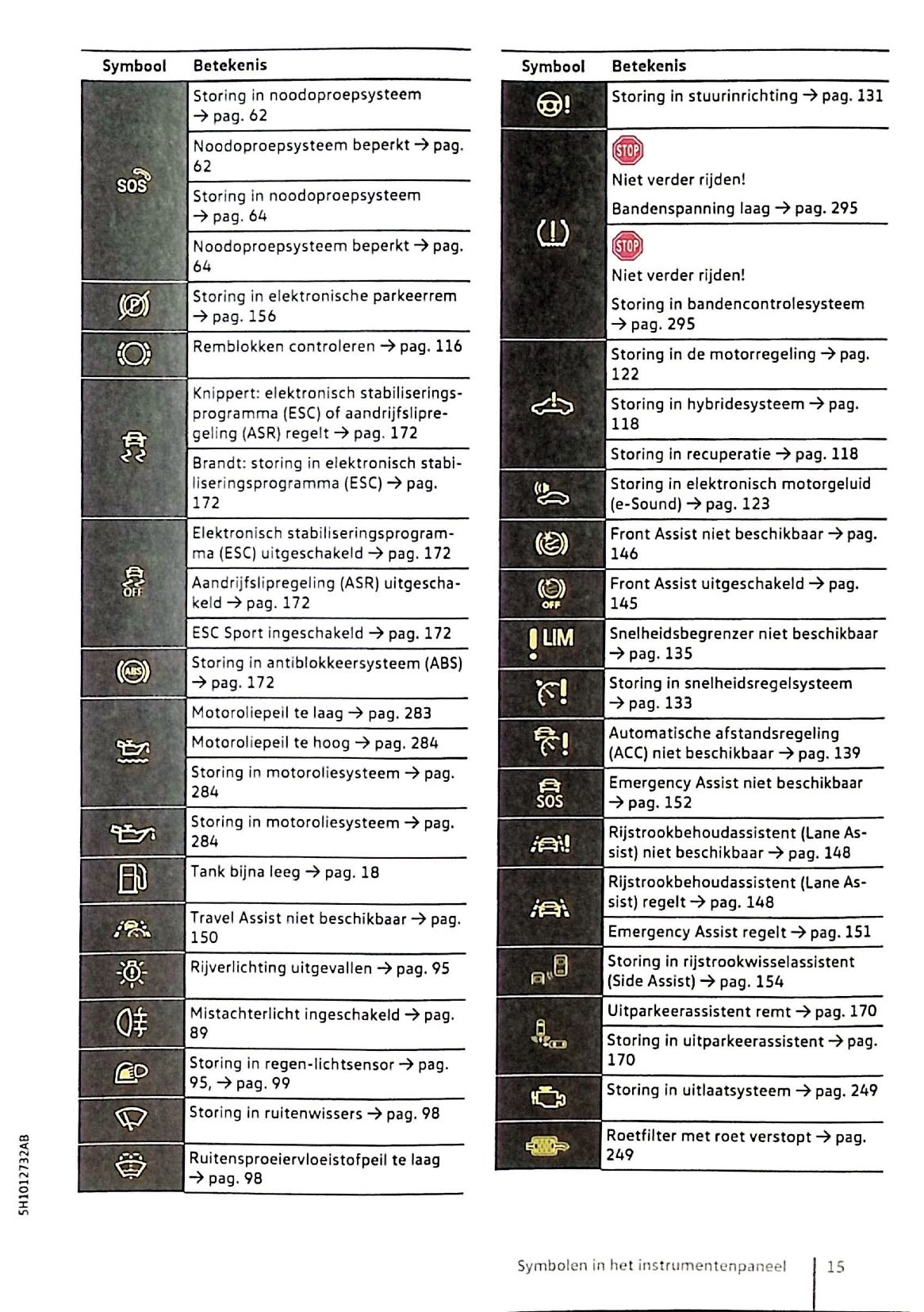2020 Volkswagen Golf eHybrid / Golf GTE Manuel du propriétaire | Néerlandais