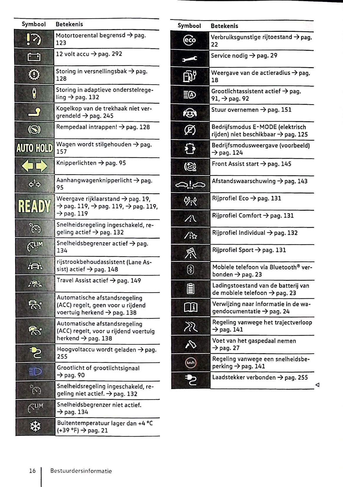 2020 Volkswagen Golf eHybrid / Golf GTE Manuel du propriétaire | Néerlandais