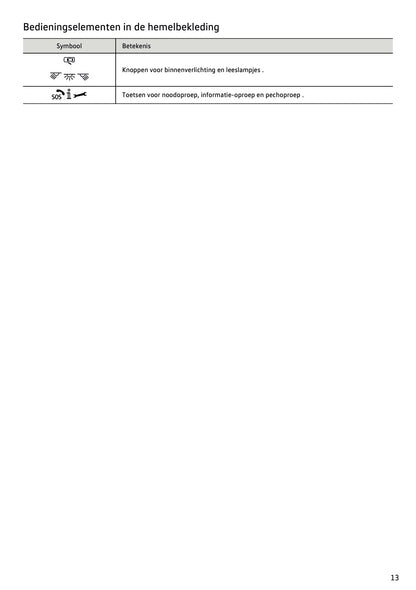 2022-2023 Volkswagen T-Cross Owner's Manual | Dutch