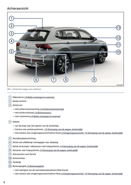 2021-2022 Volkswagen Tiguan Owner's Manual | Dutch