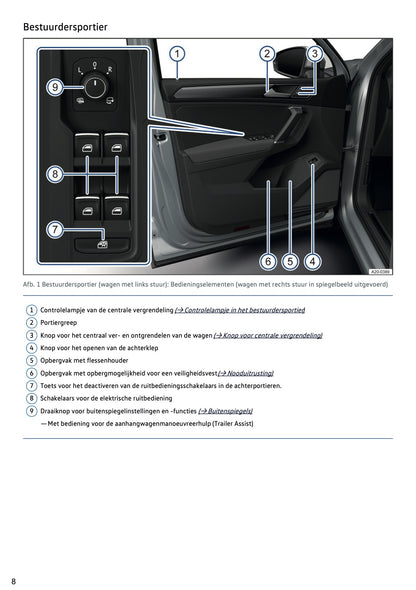 2021-2022 Volkswagen Tiguan Owner's Manual | Dutch
