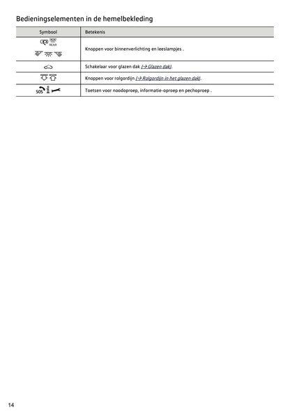 2021-2022 Volkswagen Tiguan Owner's Manual | Dutch