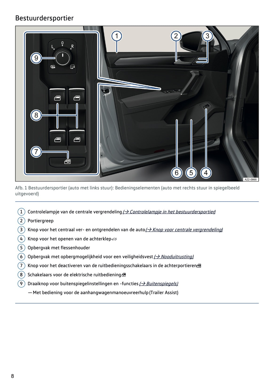 2023-2024 Volkswagen Tiguan Owner's Manual | Dutch