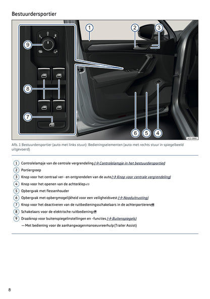2023-2024 Volkswagen Tiguan Owner's Manual | Dutch