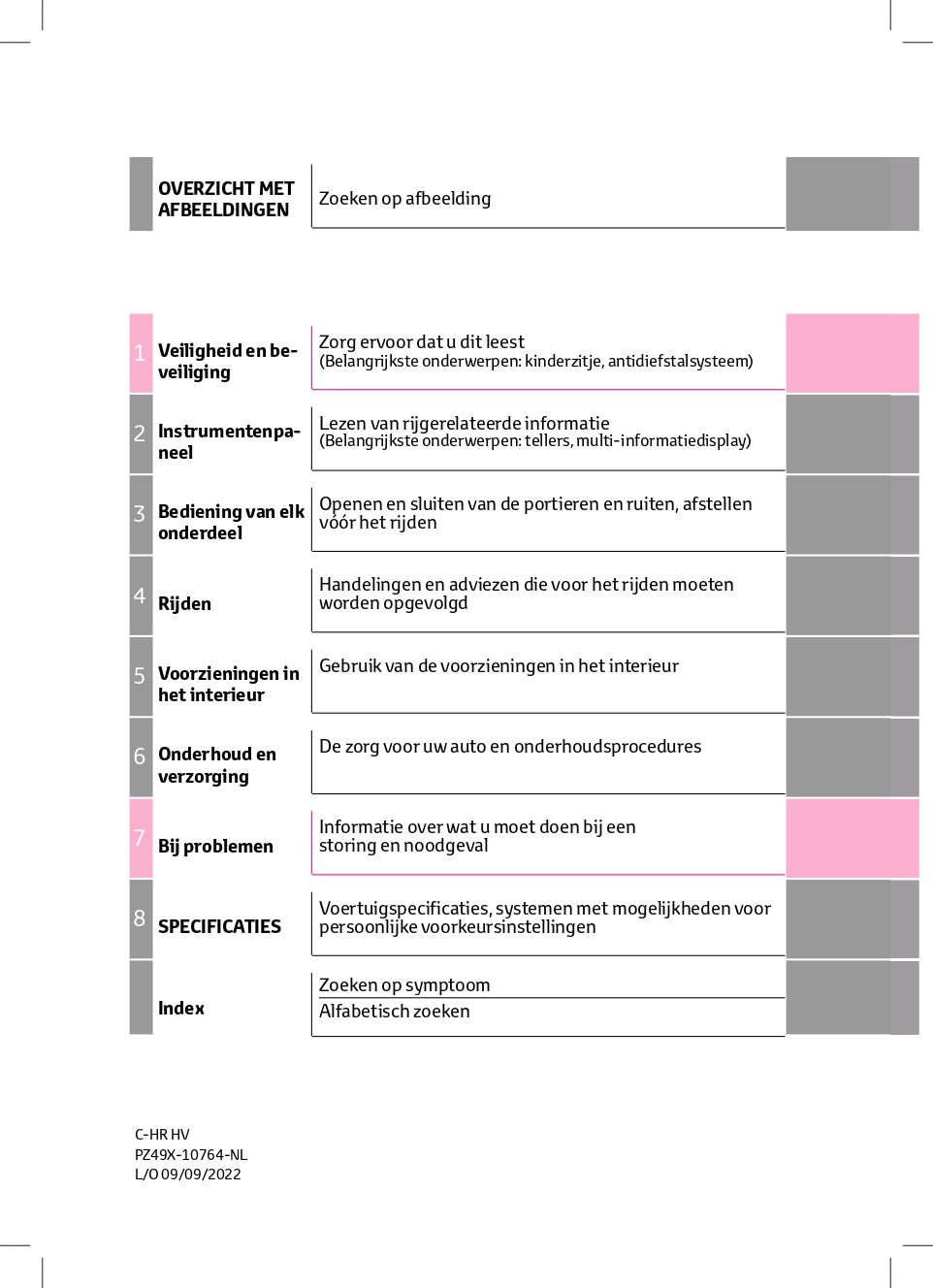 2022-2023 Toyota C-HR Hybrid Owner's Manual | Dutch