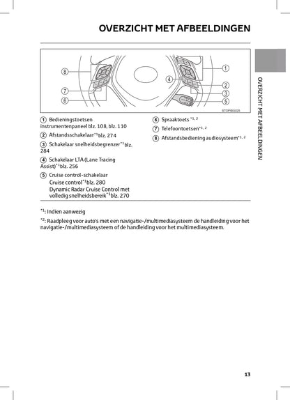 2022-2023 Toyota C-HR Hybrid/C-HR Owner's Manual | Dutch