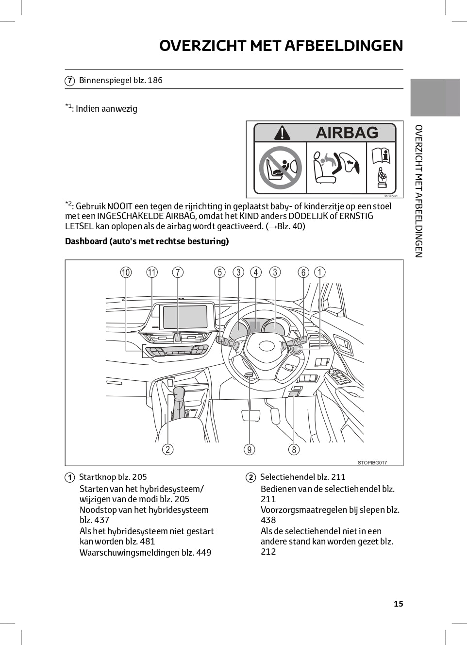 2022-2023 Toyota C-HR Hybrid Owner's Manual | Dutch