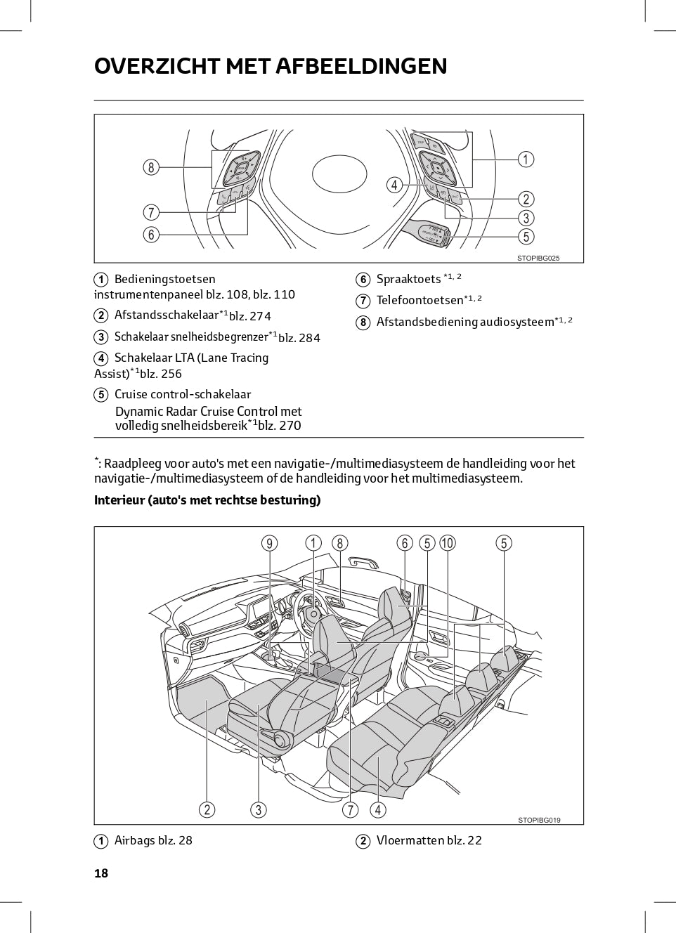 2022-2023 Toyota C-HR Hybrid Owner's Manual | Dutch