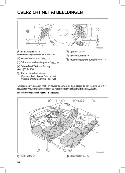 2022-2023 Toyota C-HR Hybrid/C-HR Owner's Manual | Dutch