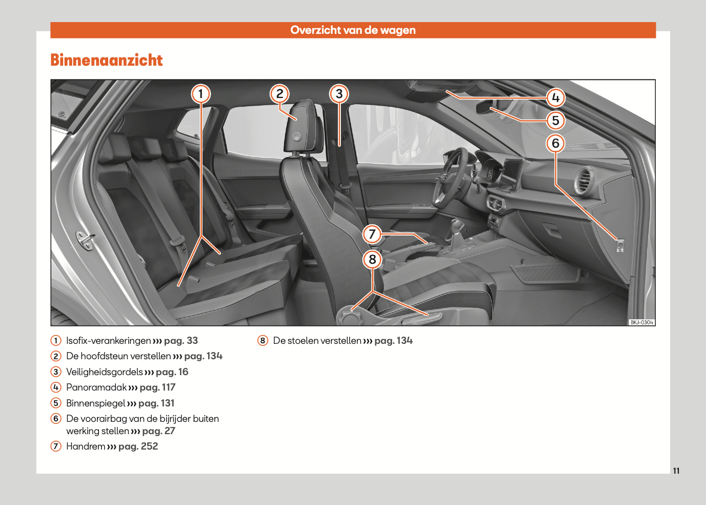 2021-2022 Seat Ibiza Owner's Manual | Dutch