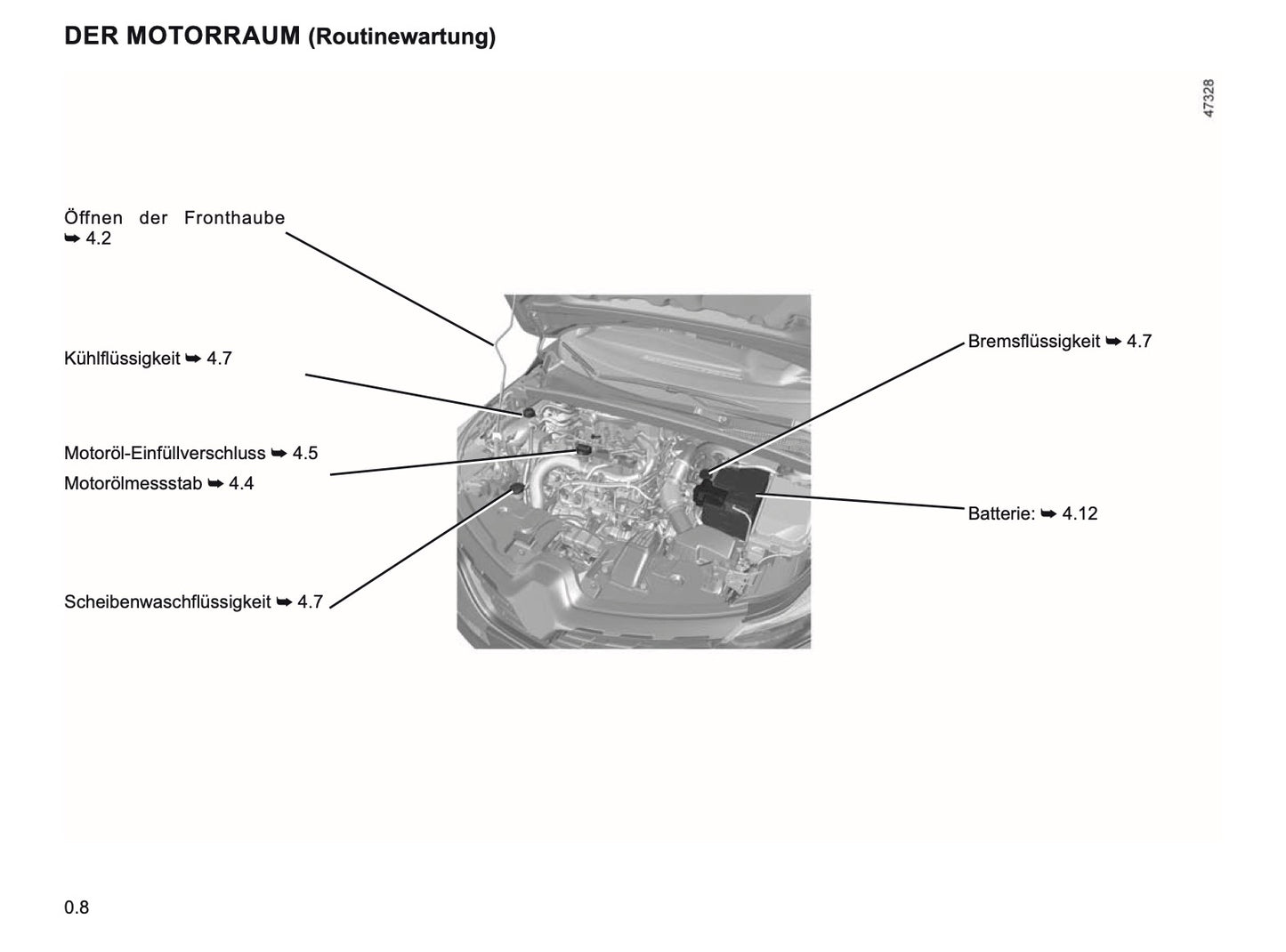 2019-2021 Renault Captur Manuel du propriétaire | Allemand
