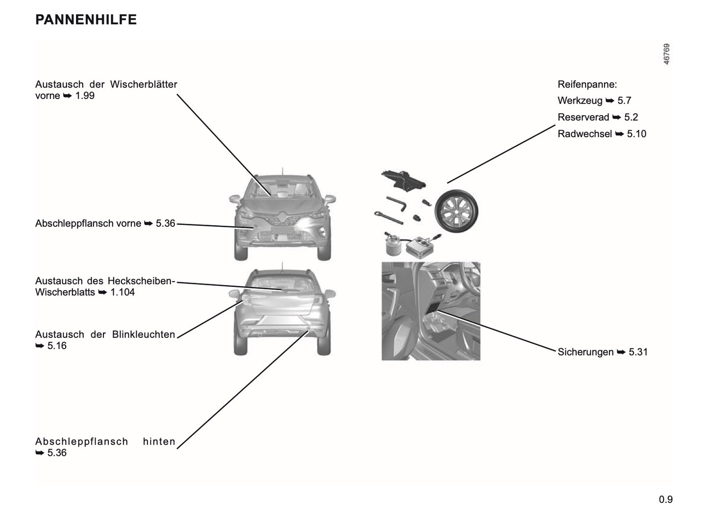 2019-2021 Renault Captur Manuel du propriétaire | Allemand