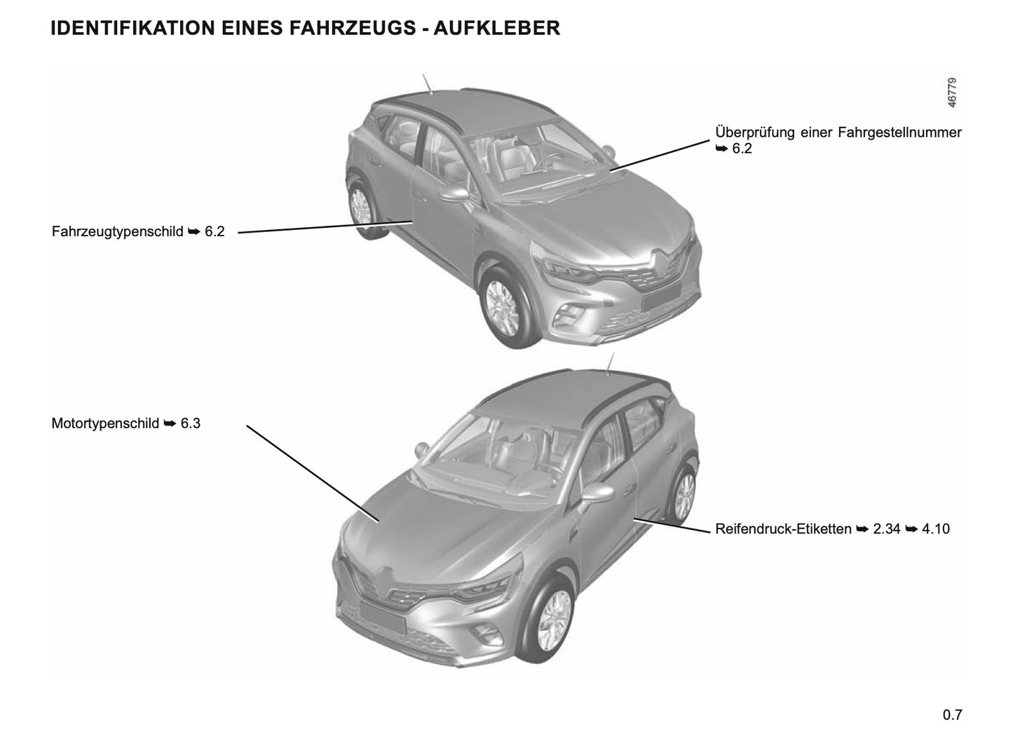 2019-2021 Renault Captur Manuel du propriétaire | Allemand