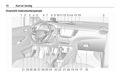 2020-2022 Opel Crossland Owner's Manual | Dutch