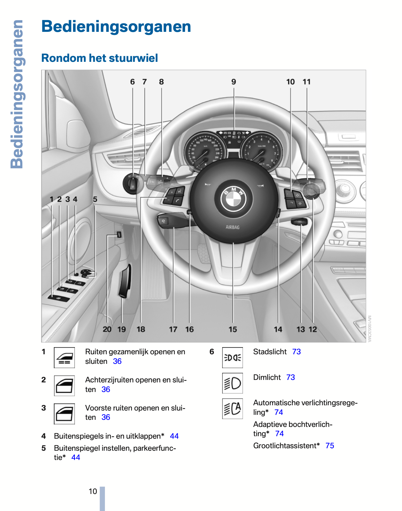 2010-2011 BMW Z4 Owner's Manual | Dutch