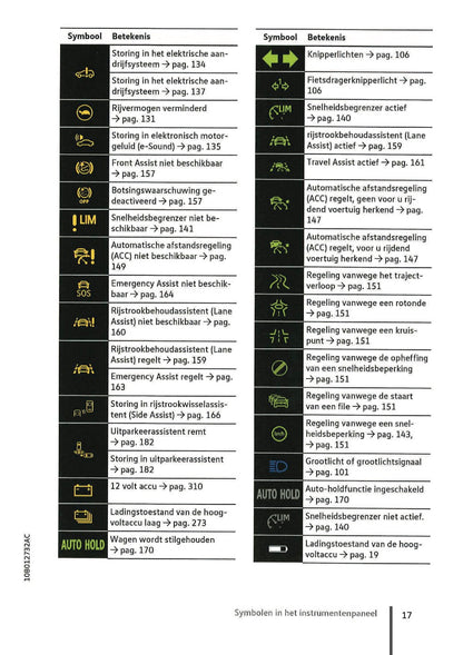 2020-2023 Volkswagen ID.3 Owner's Manual | Dutch