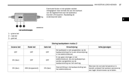 2019-2021 Jeep Wrangler 4XE Manuel du propriétaire Supplement | Néerlandais