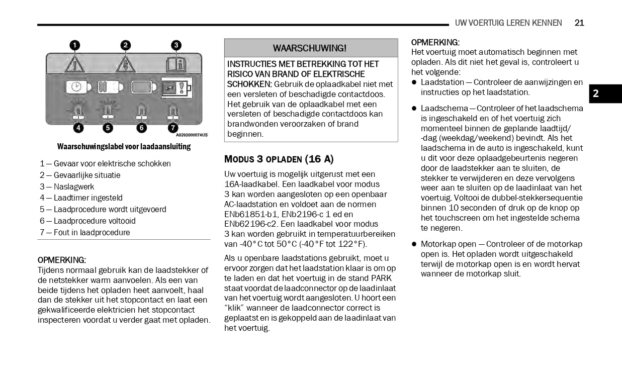 2019-2021 Jeep Wrangler 4XE Manuel du propriétaire Supplement | Néerlandais